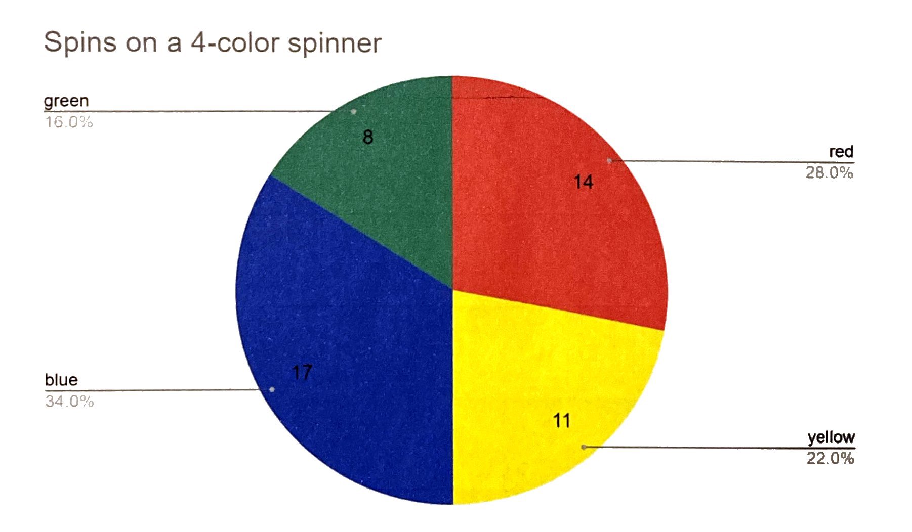 Gr&aacute;fico circular: las marcas dividen a los consumidores en segmentos
